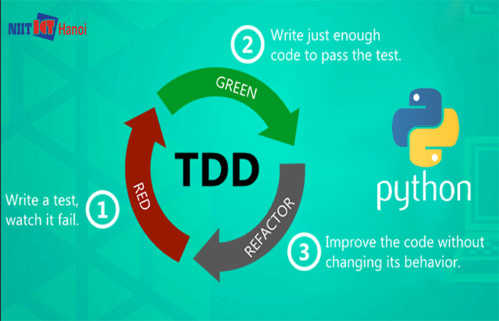 Sử dụng Test-Driven Development bằng Python