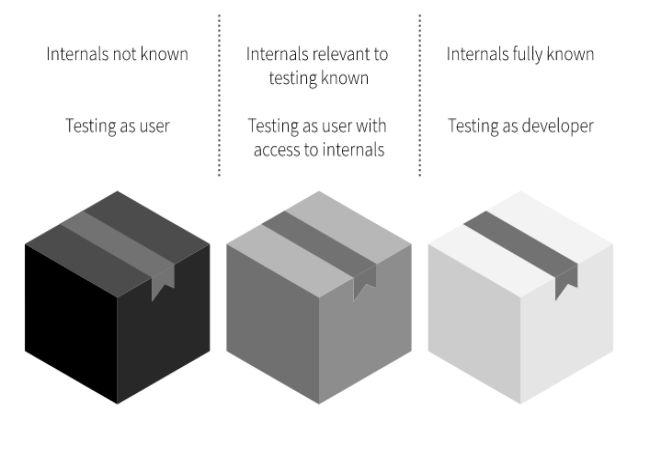 4 phương pháp kiểm thử phần mềm cần phải biết