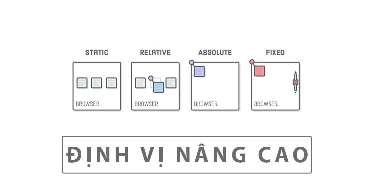 CSS Nâng Cao: Advanced Positioning (Định vị nâng cao)