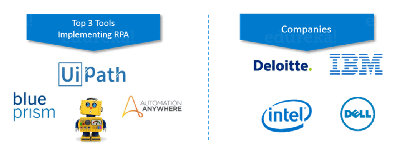 9) RPA (Tự động hóa quá trình robot):