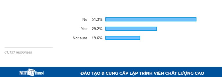 Lập trình viên có cần trở thành nhà quản lý để kiếm tiền nhiều hơn?