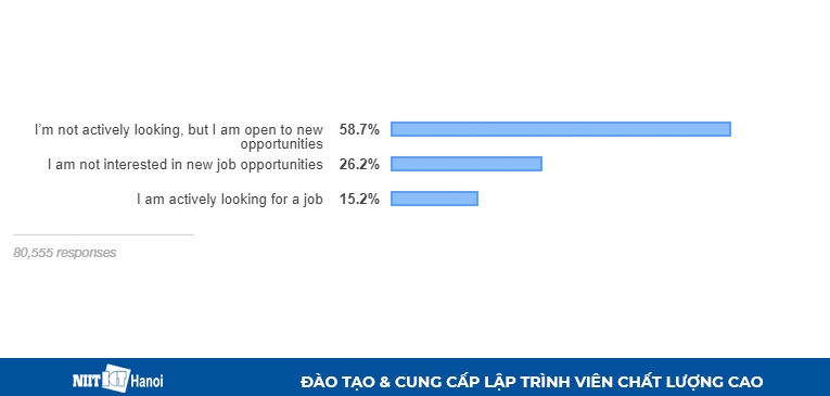 Lập trình viên có đang tìm kiếm việc làm