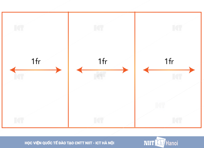 11-dac-diem-ky-thuat-cua-css-grid-1
