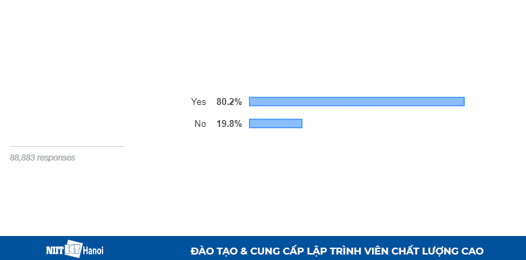 Lập trình có phải là sở thích của Lập trình viên