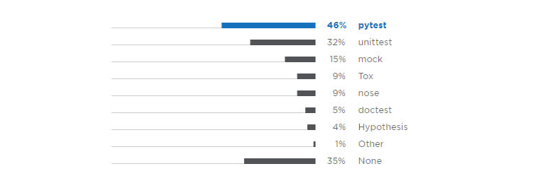 Testing Framework phổ biến dành cho Python