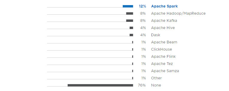 Tool Big Data phổ biến nhất