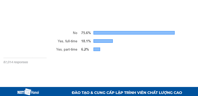 Lập trình viên đang là Sinh viên