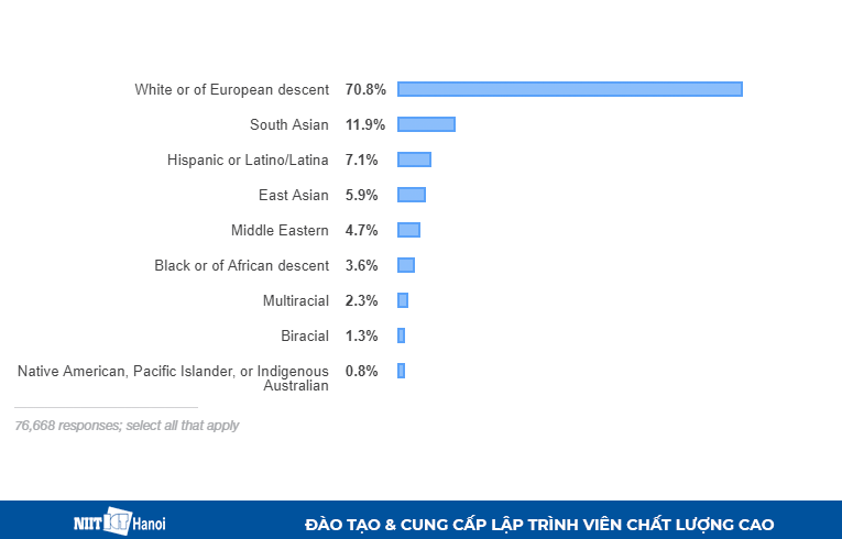 Nhân khẩu học theo chủng tộc / sắc tộc