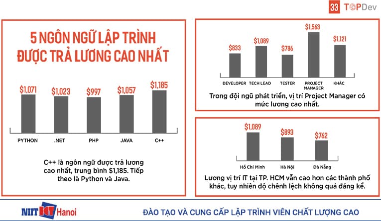 Ngôn ngữ lập trình được trả lương cao nhất