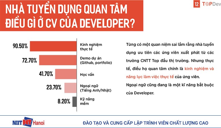 Nhà tuyển dụng quan tâm đến điều gì ở CV của lập trình viên