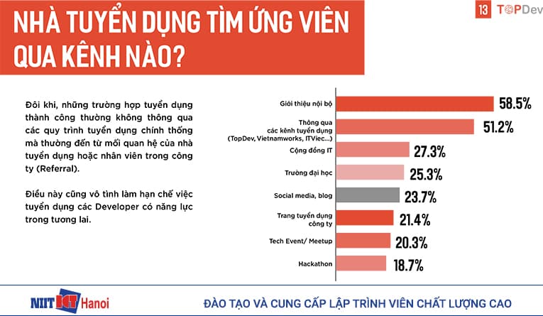 Các kênh tuyển dụng của Nhà tuyển dụng