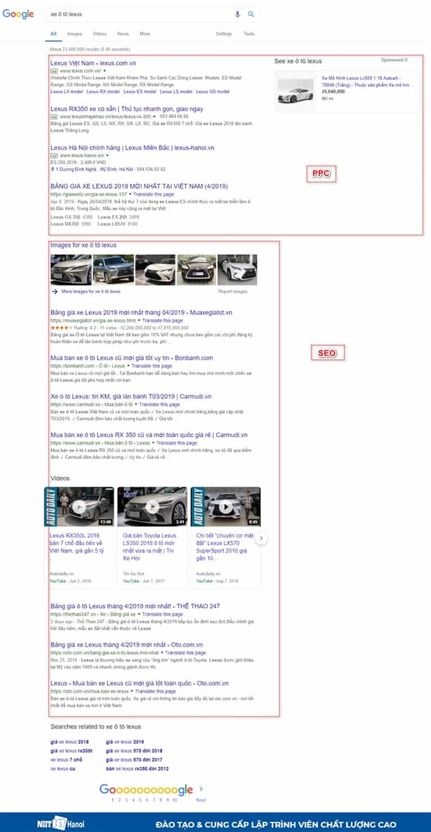 Công việc SEM để đạt mục tiêu hiển thị kết quả trên công cụ tìm kiếm