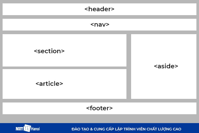 Sử dụng Grid / Flexbox / Float để hoàn thành dự án website