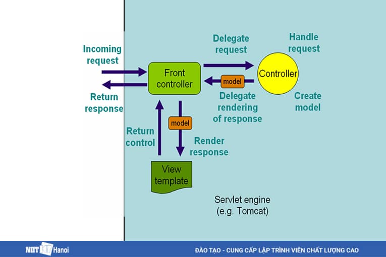 7 lý do Lập trình viên Java nên sử dụng Spring để tạo RESTful Web Seriveces