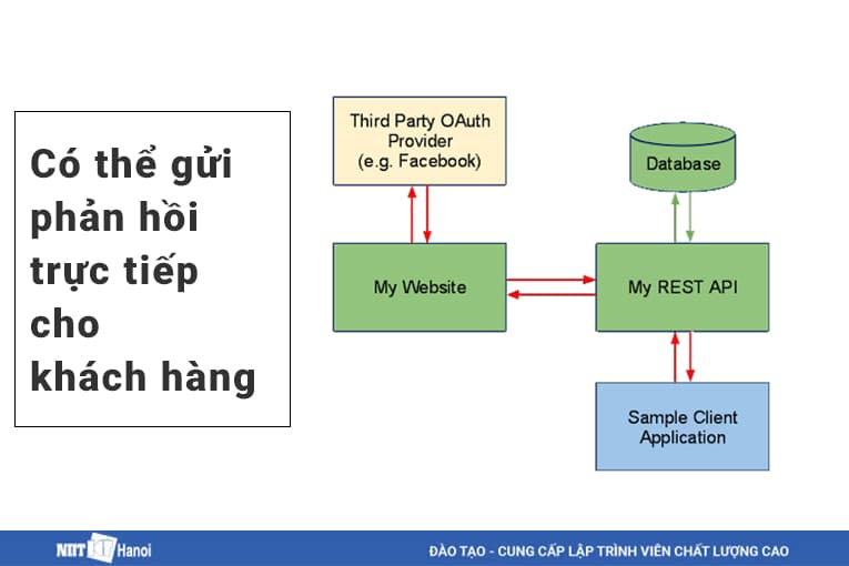 7 lý do Lập trình viên Java nên sử dụng Spring để tạo RESTful Web Seriveces
