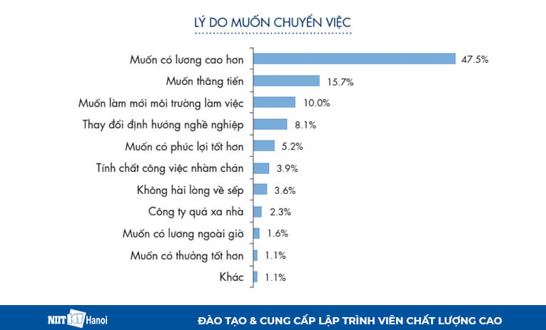 Lý do nhảy việc của Lập trình viên