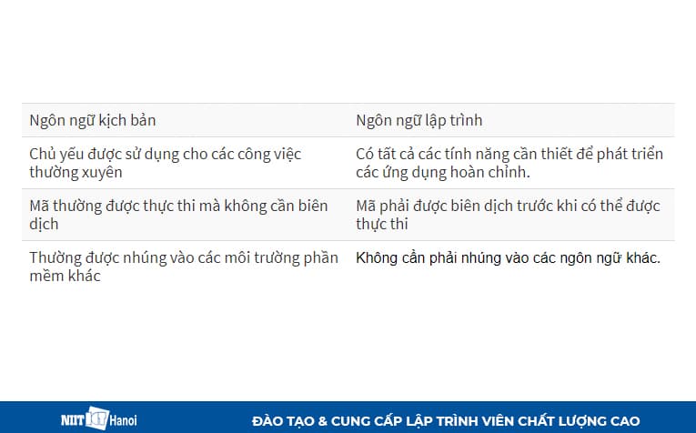Sự khác biệt của ngôn ngữ kịch bản và ngôn ngữ Lập trình