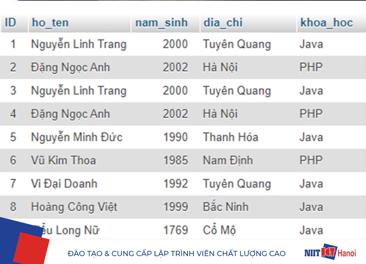 Ví dụ bảng CSDL