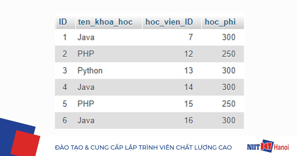 Ví dụ Bảng CSDL Đơn hàng