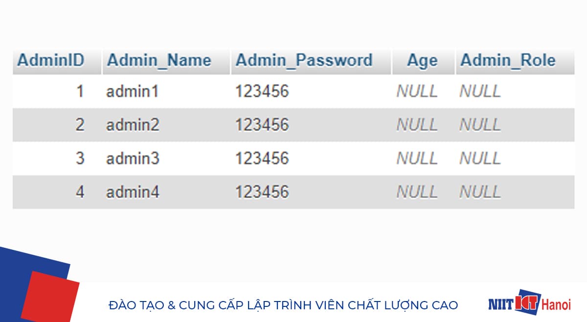 Ví dụ sử dụng câu lệnh ALTER TABLE trong SQL (2)