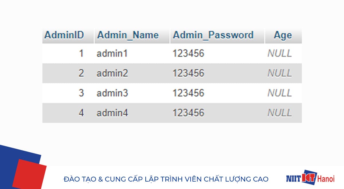 Ví dụ sử dụng câu lệnh DROP COLUMN trong SQL