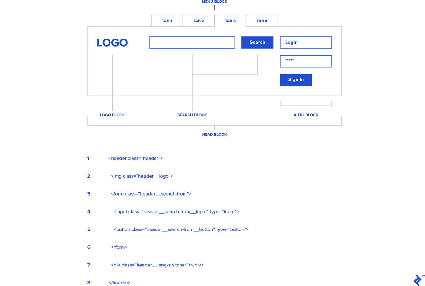 Ví dụ cấu trúc BEM