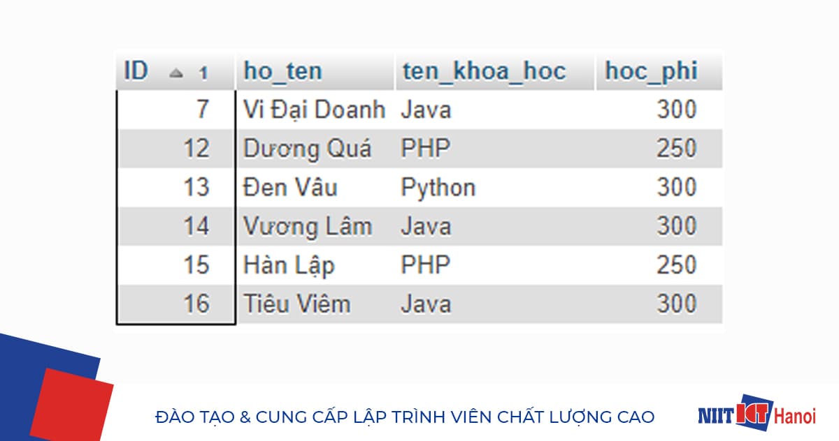Ví dụ Join bảng trong SQL