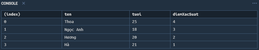 Ví dụ Sắp xếp mảng các đối tượng theo thuộc tính chỉ định (3)