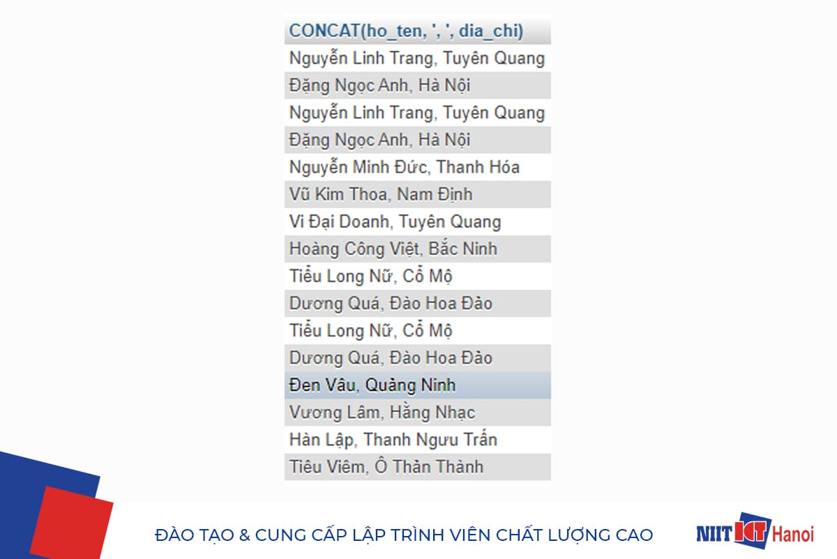 Ví dụ sử dụng từ khóa CONCAT trong SQL