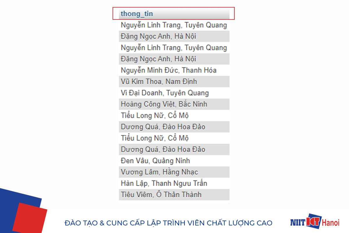 Ví dụ sử dụng CONCAT và từ khóa AS để tùy biến cột trong SQL