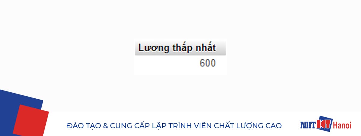Ví dụ sử dụng hàm MIN trong SQL