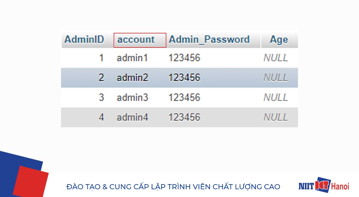 Ví dụ thay đổi tên cột của bảng CSDL trong SQL