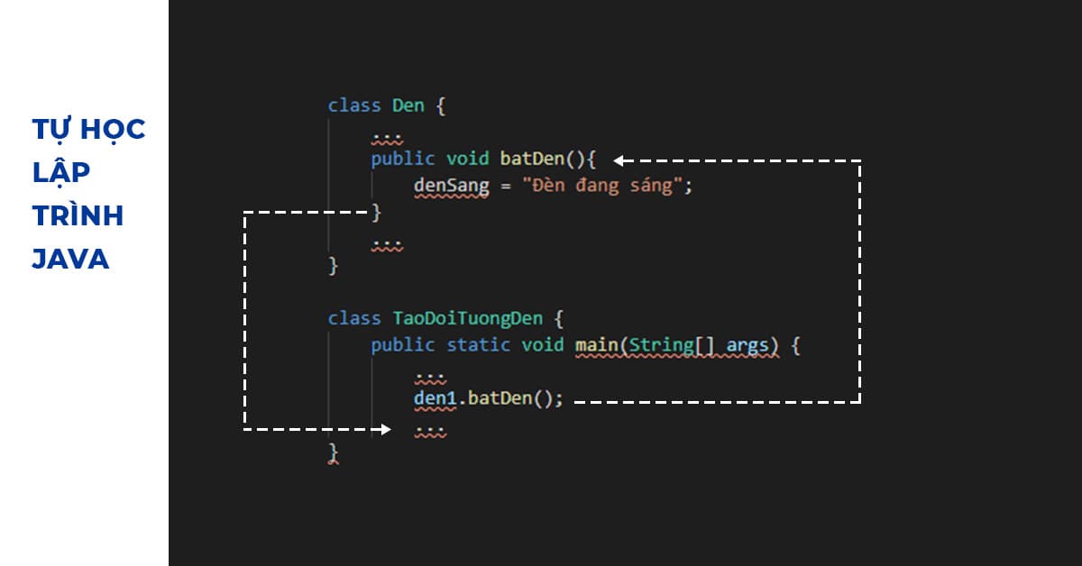 Ảnh minh họa cách thực thi phương thức trong Java