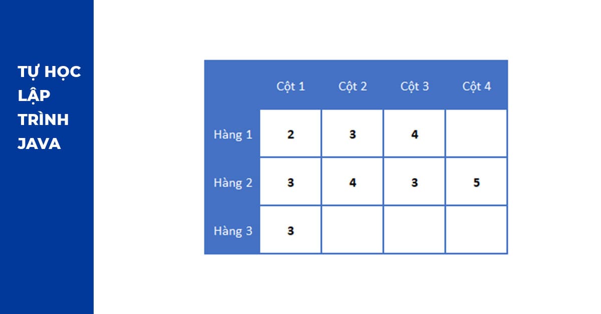Ví dụ khởi tạo mảng 2 chiều trong Java