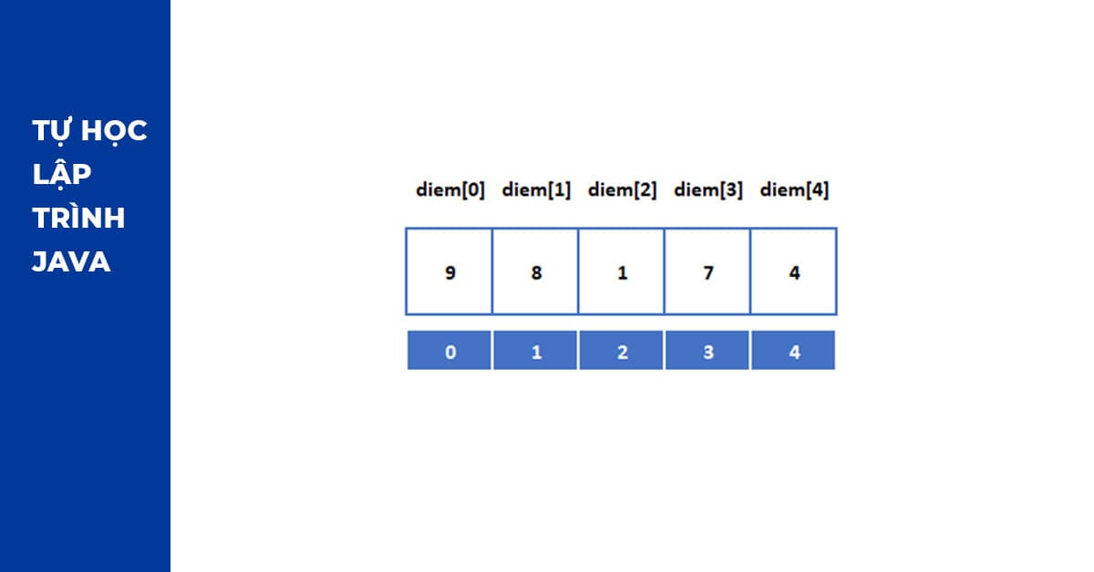 Ví dụ khởi tạo mảng trong Java