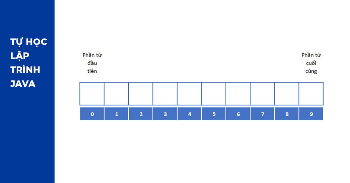 Hình ảnh minh họa mảng trong Java