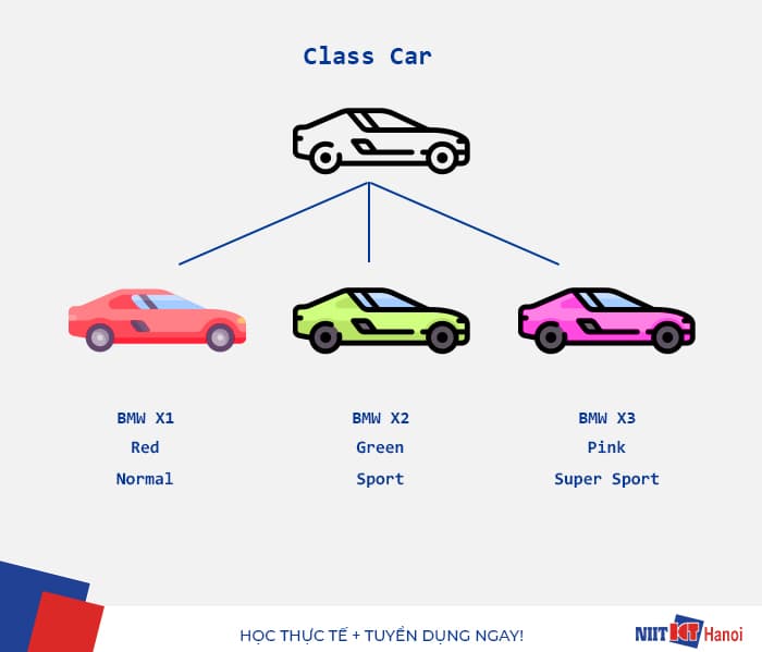 Class và Object trong PHP