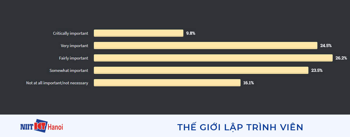 Học đại học có quan trọng khi làm lập trình viên không?