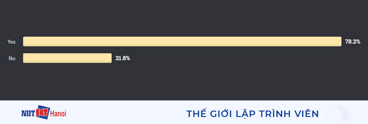 Trả lời câu hỏi: Bạn coi Lập trình như là một sở thích?