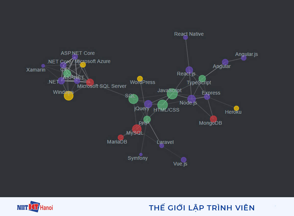 Nhóm công nghệ kết nối với Javascript