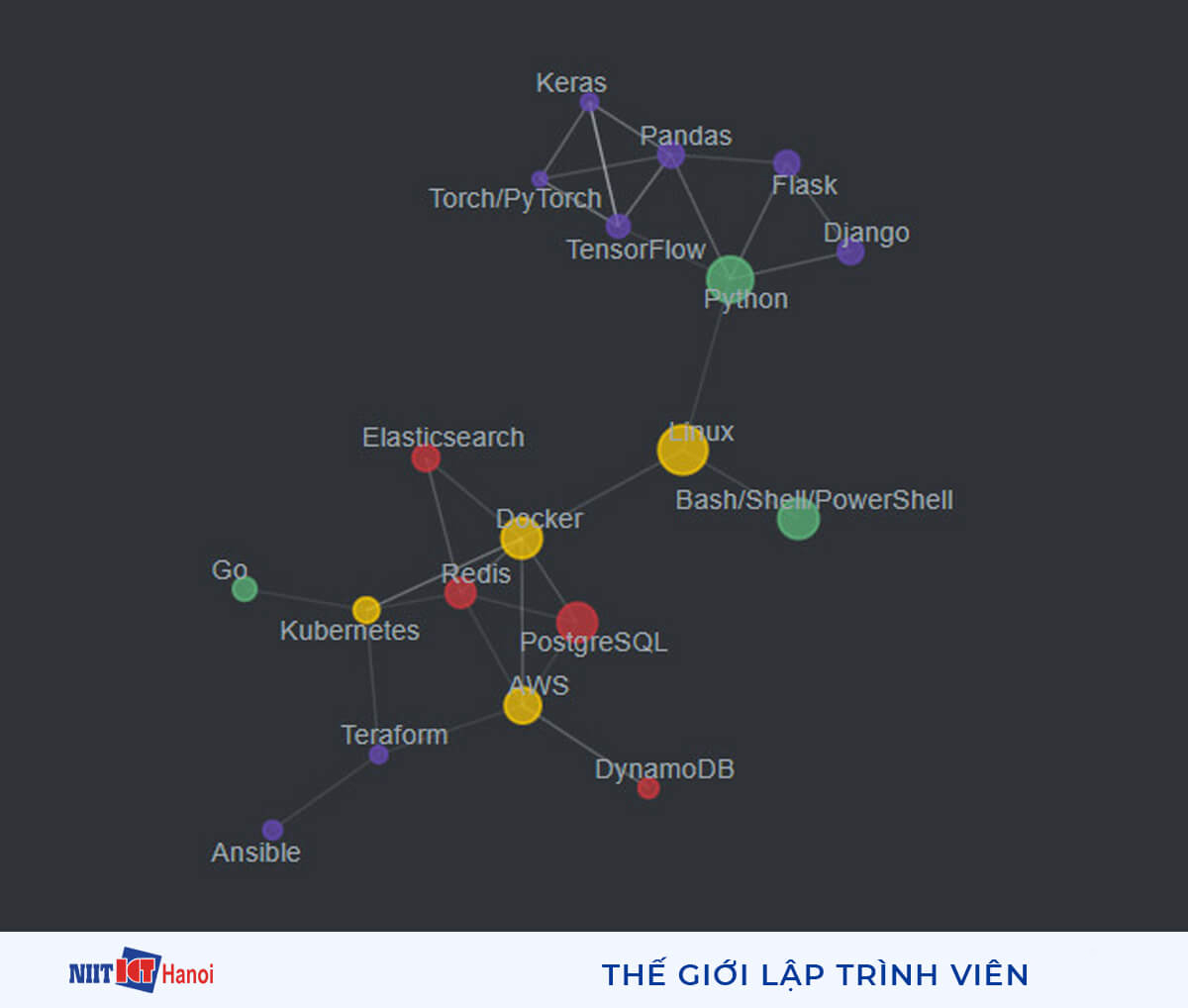 Nhóm công nghệ kết nối với Linux