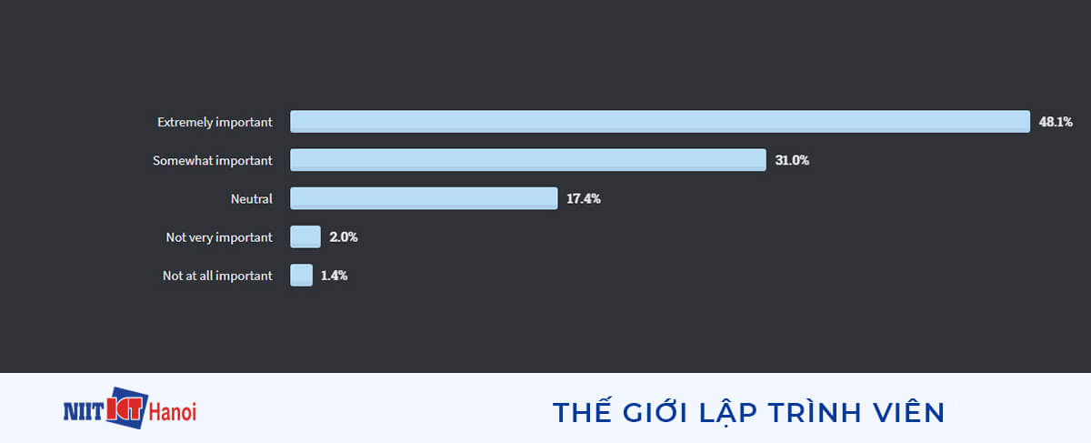 Tình trạng của DevOps