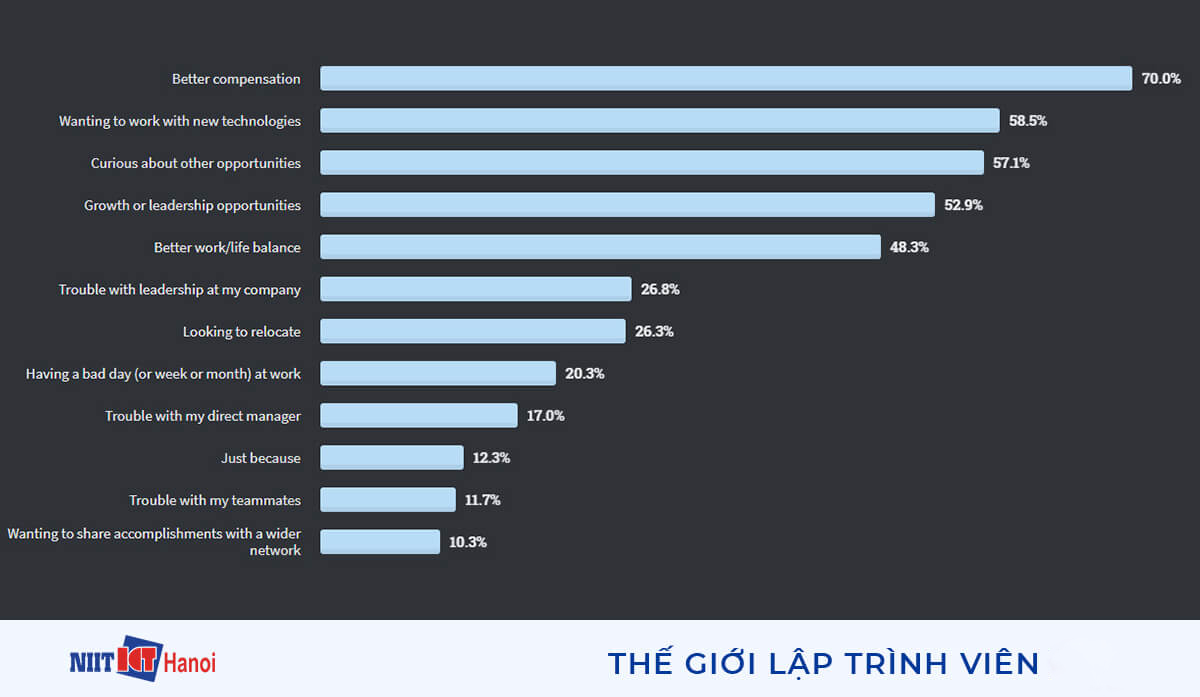 Lý do khi muốn tìm công việc mới