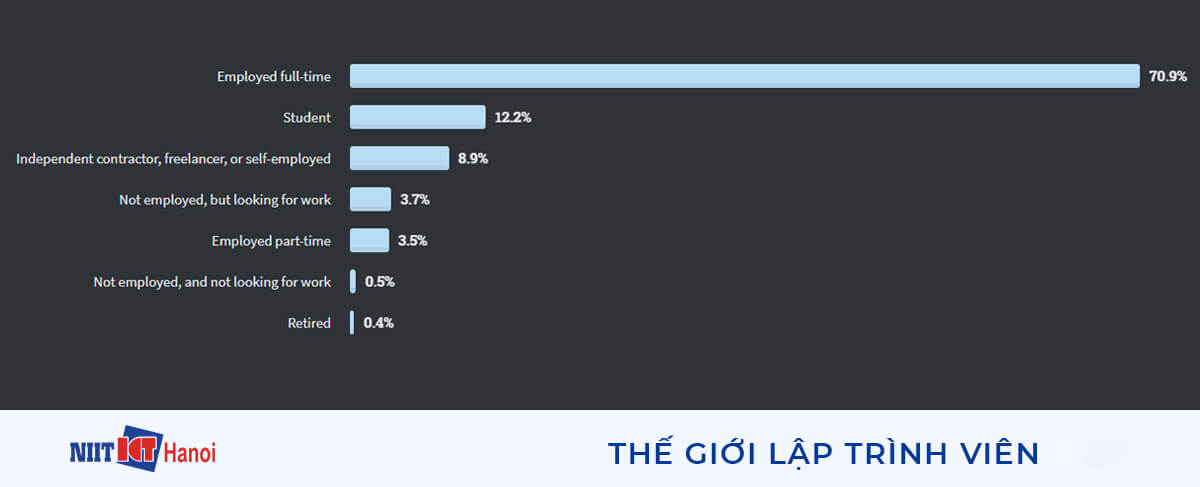 Tình trạng việc làm chung