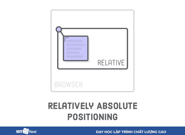 Kết hợp định vị tuyệt đối phần tử với phần tử định vị tương tối
