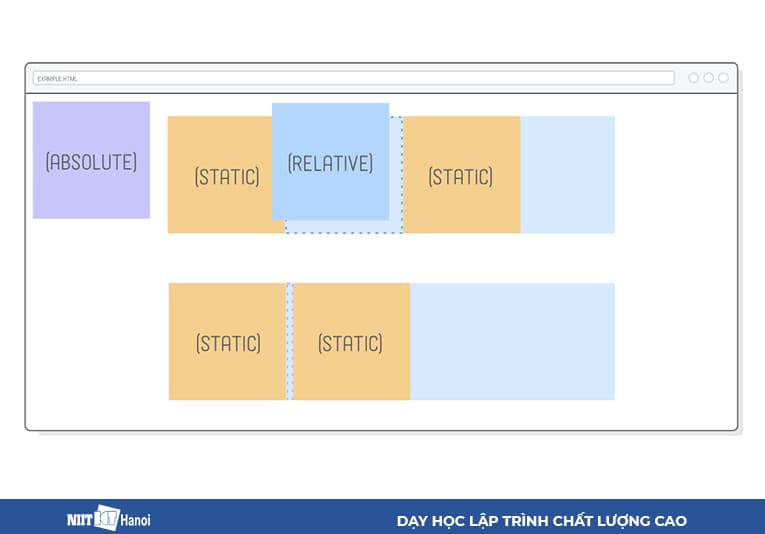 Phần tử được định vị tuyệt đối làm mất vị trí cũ