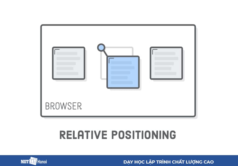 Phần tử được định vị tương đối (Position: relative;)