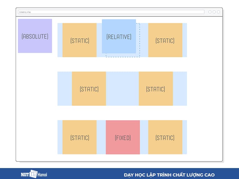 Phần tử được định vị tuyệt đối được căn chỉnh với cửa sổ trình duyệt