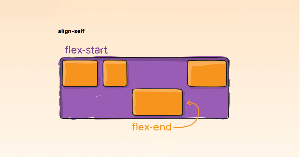 Thuộc tính align-self