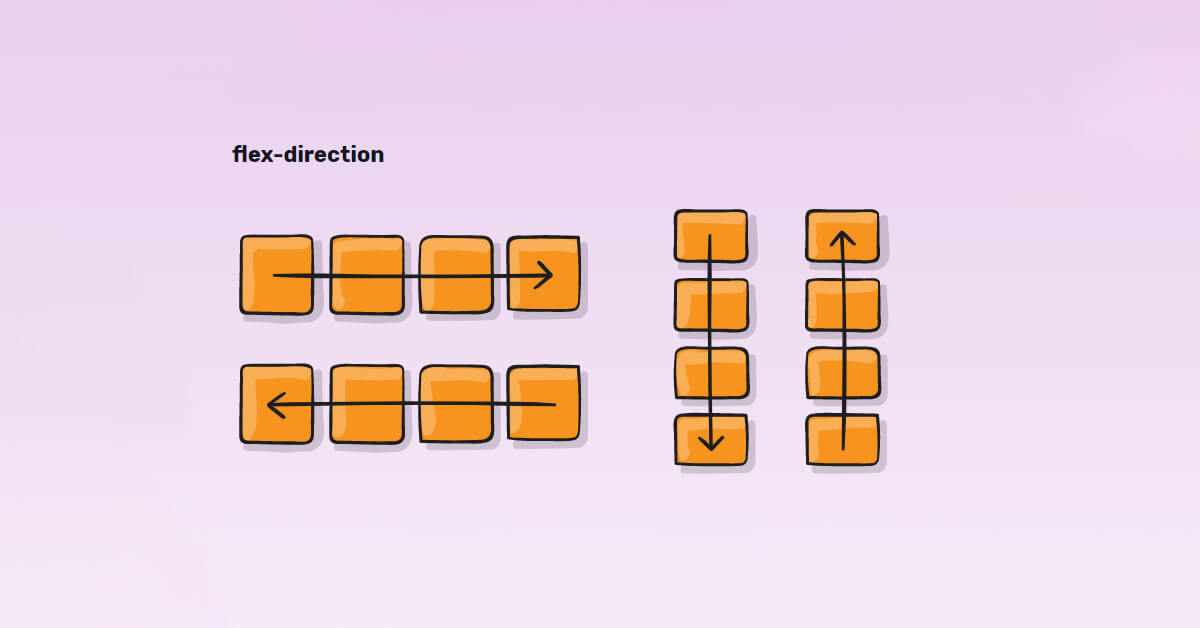 Thuộc tính flex-direction